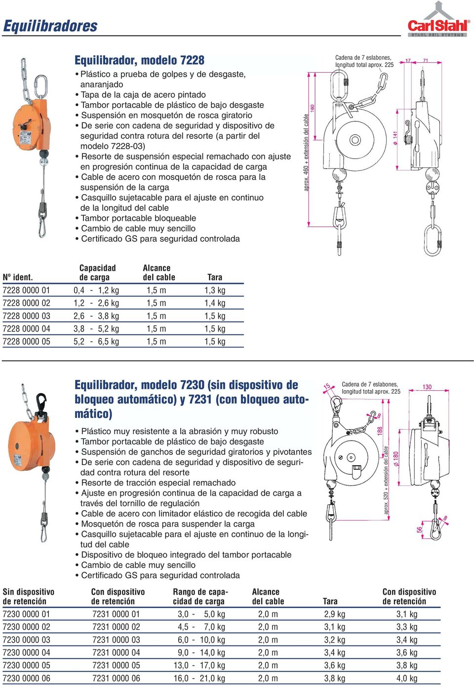 progresión continua de la capacidad de carga Cable de acero con mosquetón de rosca para la suspensión de la carga Casquillo sujetacable para el ajuste en continuo de la longitud del cable Tambor