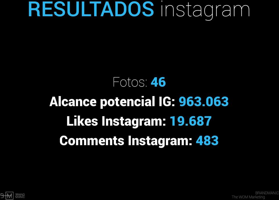 063 Likes Instagram: 19.