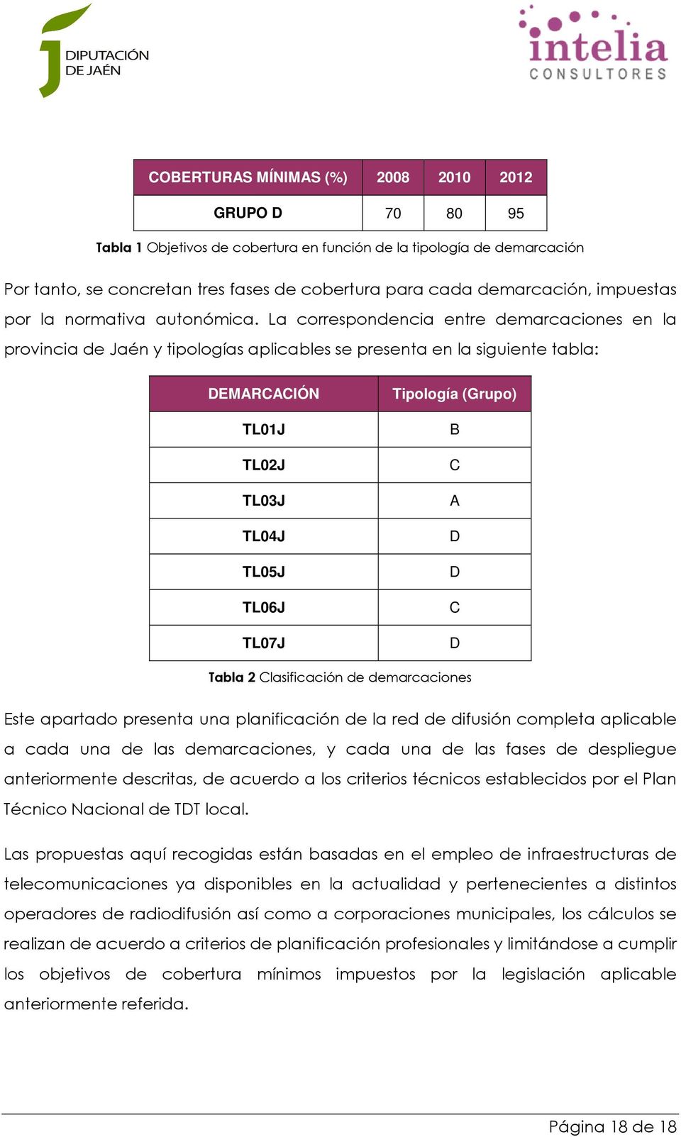 La correspondencia entre demarcaciones en la provincia de Jaén y tipologías aplicables se presenta en la siguiente tabla: DEMARCACIÓN TL01J TL02J TL03J TL04J TL05J TL06J TL07J Tipología (Grupo) B C A