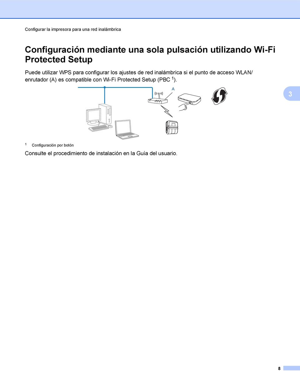 inalámbrica si el punto de acceso WLAN/ enrutador (A) es compatible con Wi-Fi Protected Setup