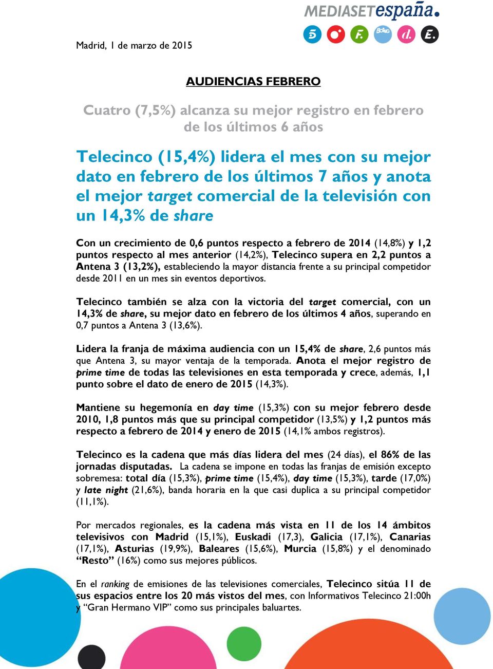 Telecinco supera en 2,2 puntos a Antena 3 (13,2%), estableciendo la mayor distancia frente a su principal competidor desde 2011 en un mes sin eventos deportivos.