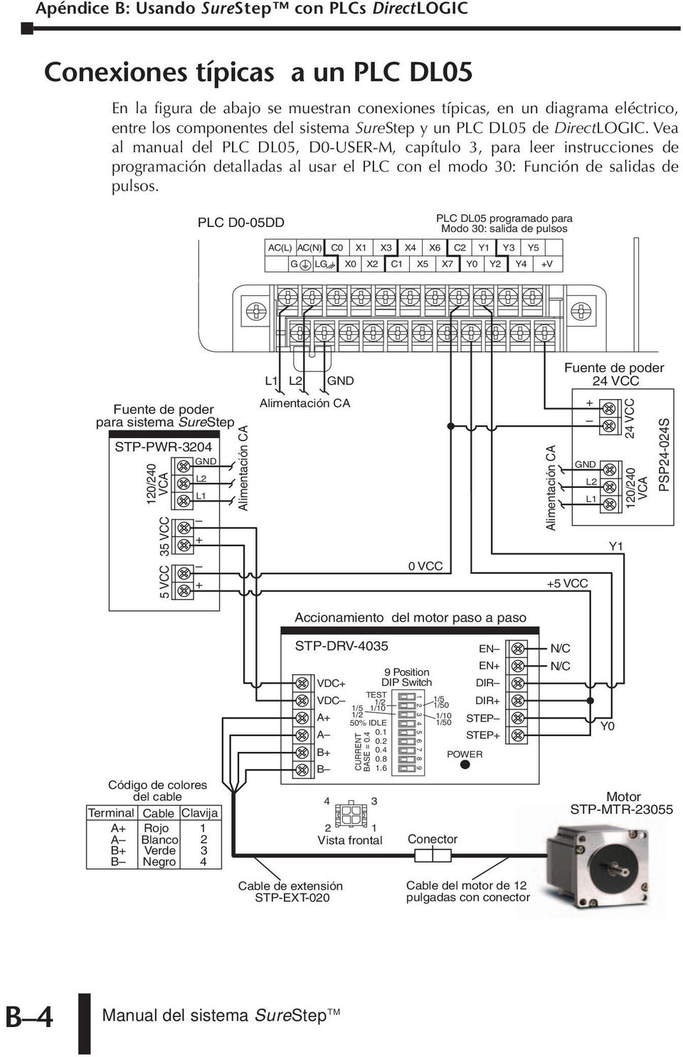 PLC D0-05DD PLC DL05 programado para Modo 30: salida de pulsos AC(L) AC(N) C0 X1 X3 X4 X6 C2 Y3 Y5 G LG X0 X2 C1 X5 X7 Y2 Y4 V Fuente de poder para sistema SureStep STP-PWR-3204 35 VCC 5 VCC 0 VCC 5
