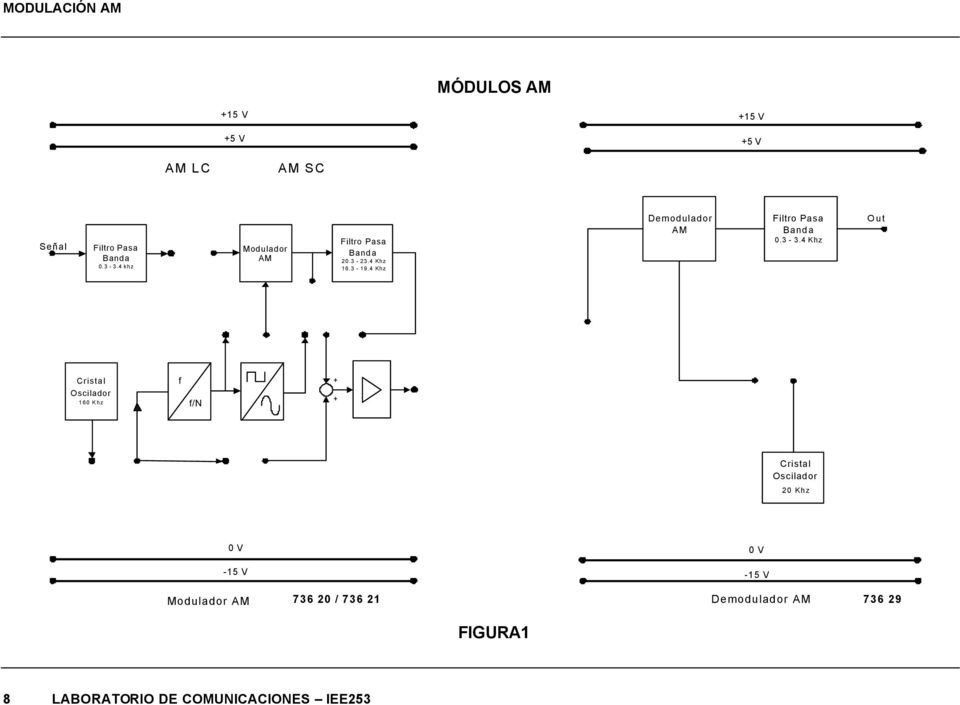 4 Khz Demodulador AM Filtro Pasa Banda 0.3-3.