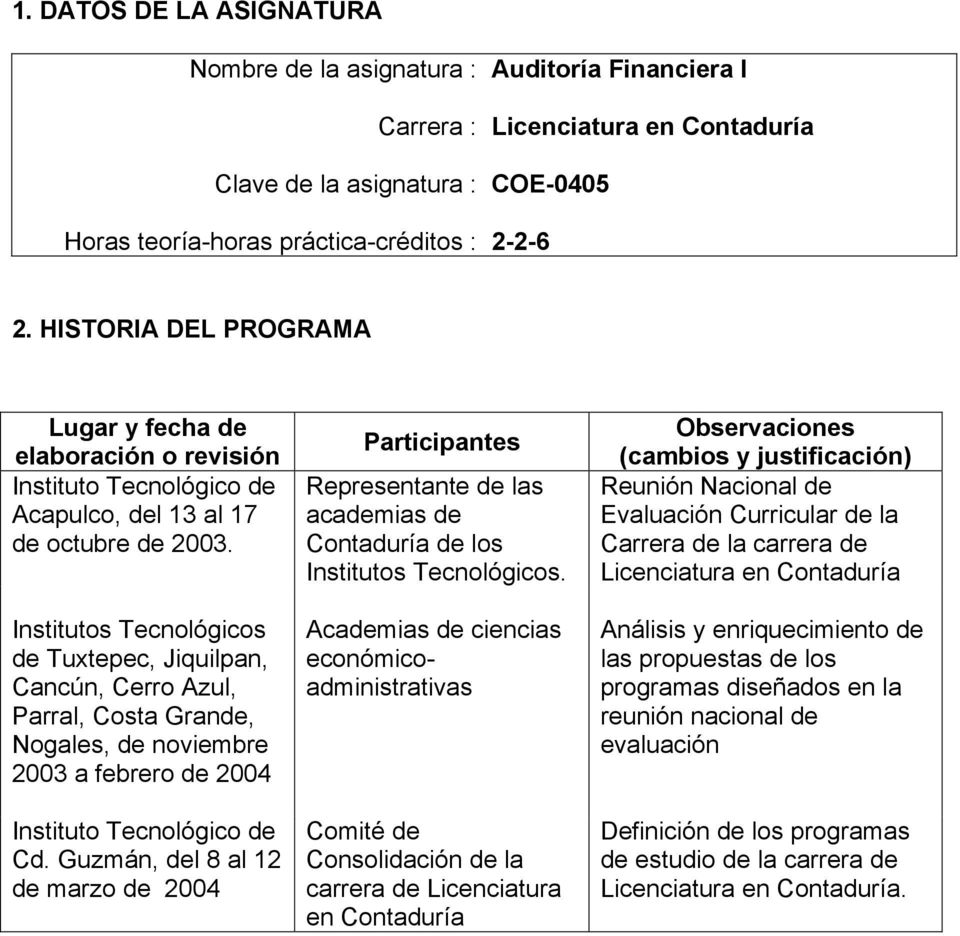 Institutos Tecnológicos de Tuxtepec, Jiquilpan, Cancún, Cerro Azul, Parral, Costa Grande, Nogales, de noviembre 2003 a febrero de 2004 Instituto Tecnológico de Cd.