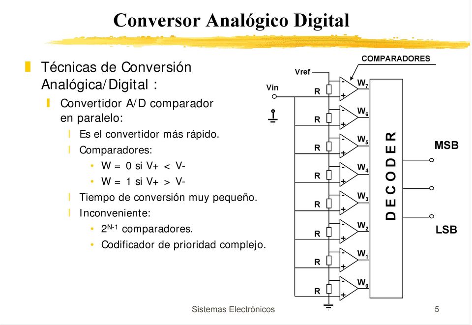 Comparadores: W = 0 si V < V W = 1 si V > V Tiempo de conversión muy pequeño.