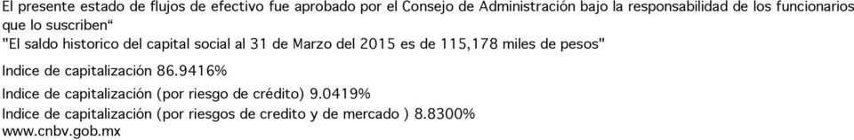 Marzo del 2015 es de 115,178 miles de pesos" Indice de capitalización 86.