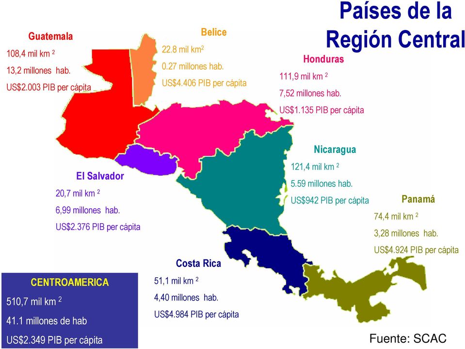135 PIB per cápita Países de la Región Central El Salvador 20,7 mil km 2 6,99 millones hab. US$2.
