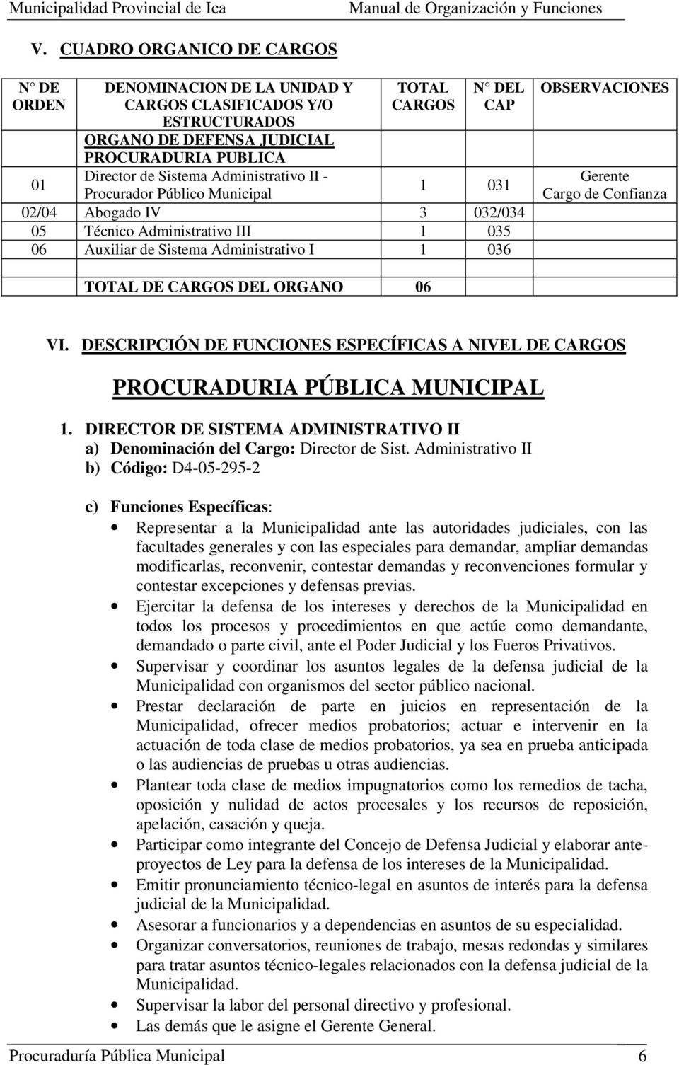 Confianza TOTAL DE CARGOS DEL ORGANO 06 VI. DESCRIPCIÓN DE FUNCIONES ESPECÍFICAS A NIVEL DE CARGOS PROCURADURIA PÚBLICA MUNICIPAL 1.