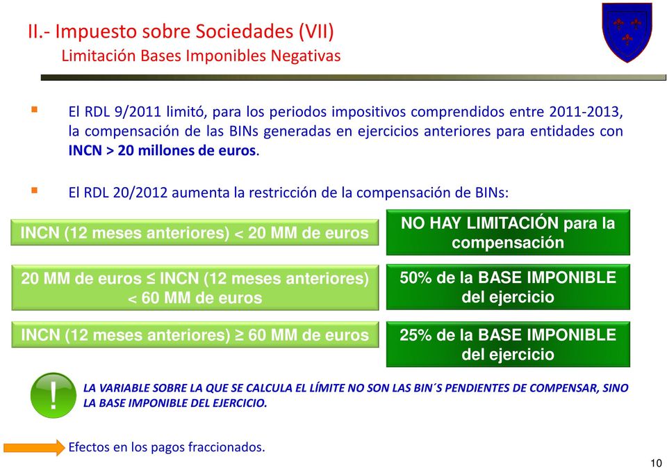 El RDL 20/2012 aumenta la restricción de la compensación de BINs: INCN (12 meses anteriores) < 20 MM de euros 20 MM de euros INCN (12 meses anteriores) < 60 MM de euros INCN (12 meses