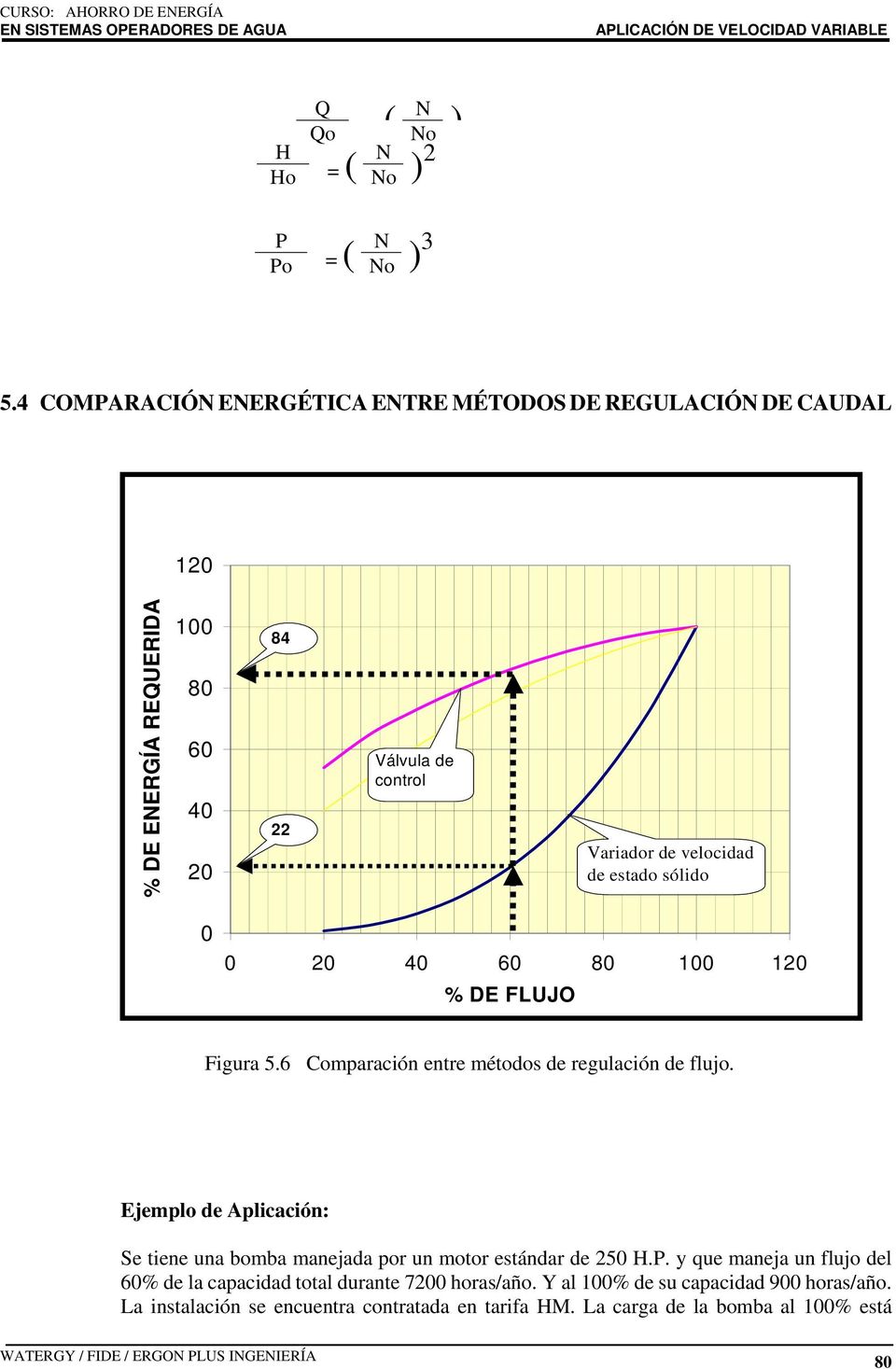 sólido 2 4 6 8 12 % DE FLUJO Figura 5.6 Comparación entre métodos de regulación de flujo.