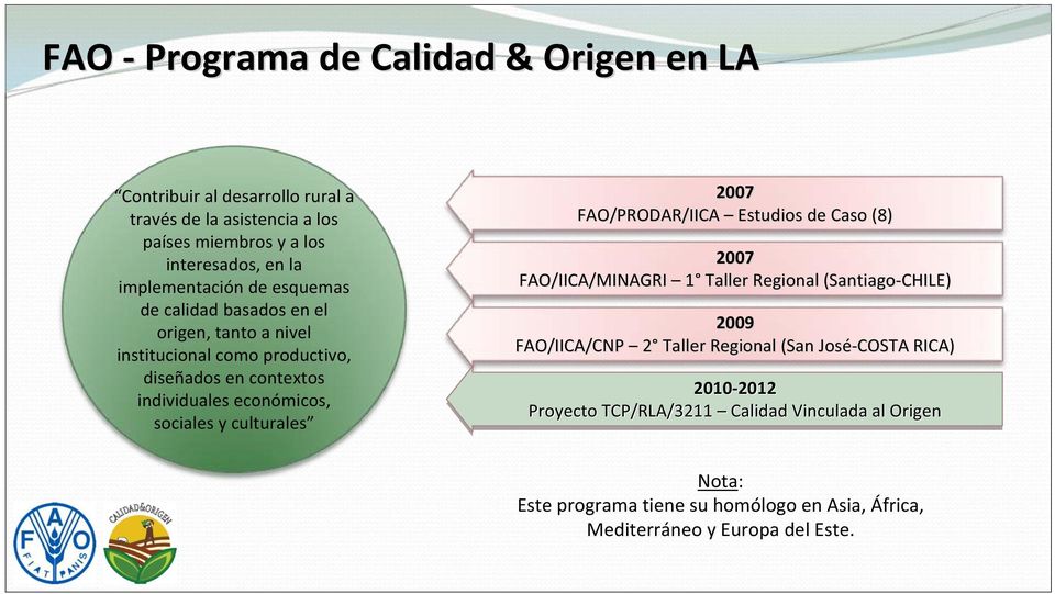 sociales y culturales 2007 FAO/PRODAR/IICA Estudios de Caso (8) 2007 FAO/IICA/MINAGRI 1 Taller Regional (Santiago CHILE) 2009 FAO/IICA/CNP 2 Taller Regional
