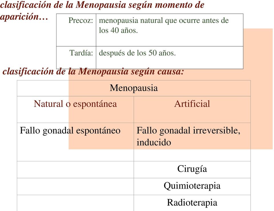 clasificación de la Menopausia según causa: Natural o espontánea Menopausia