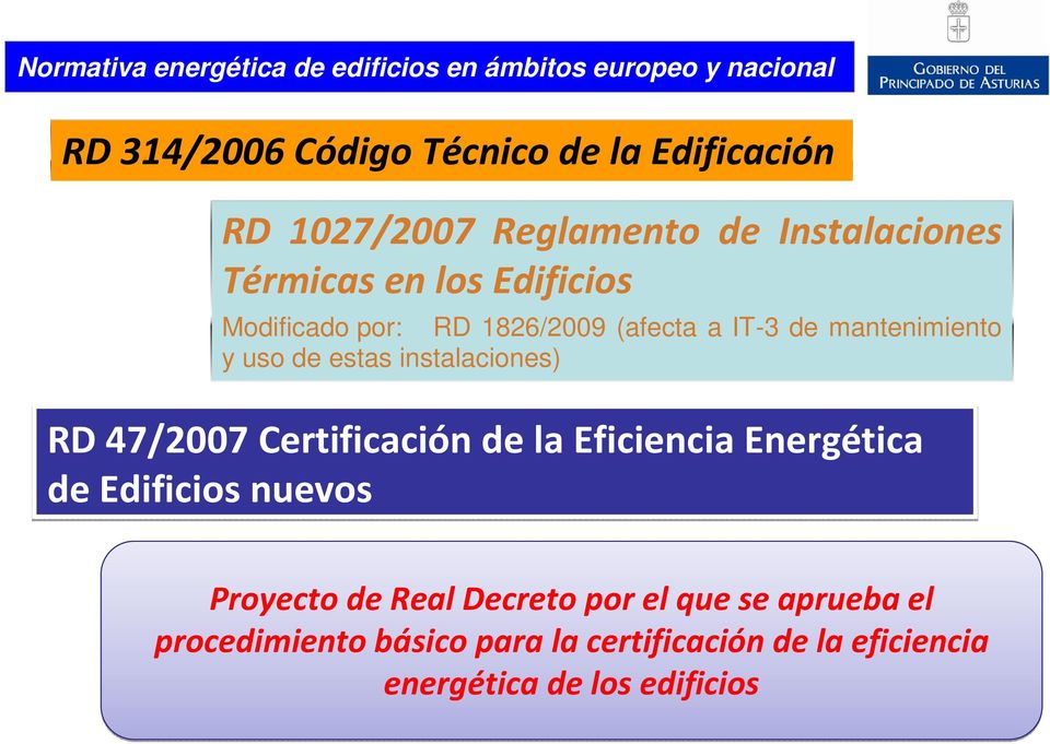 mantenimiento y uso de estas instalaciones) RD 47/2007 Certificación de la Eficiencia Energética de Edificios nuevos
