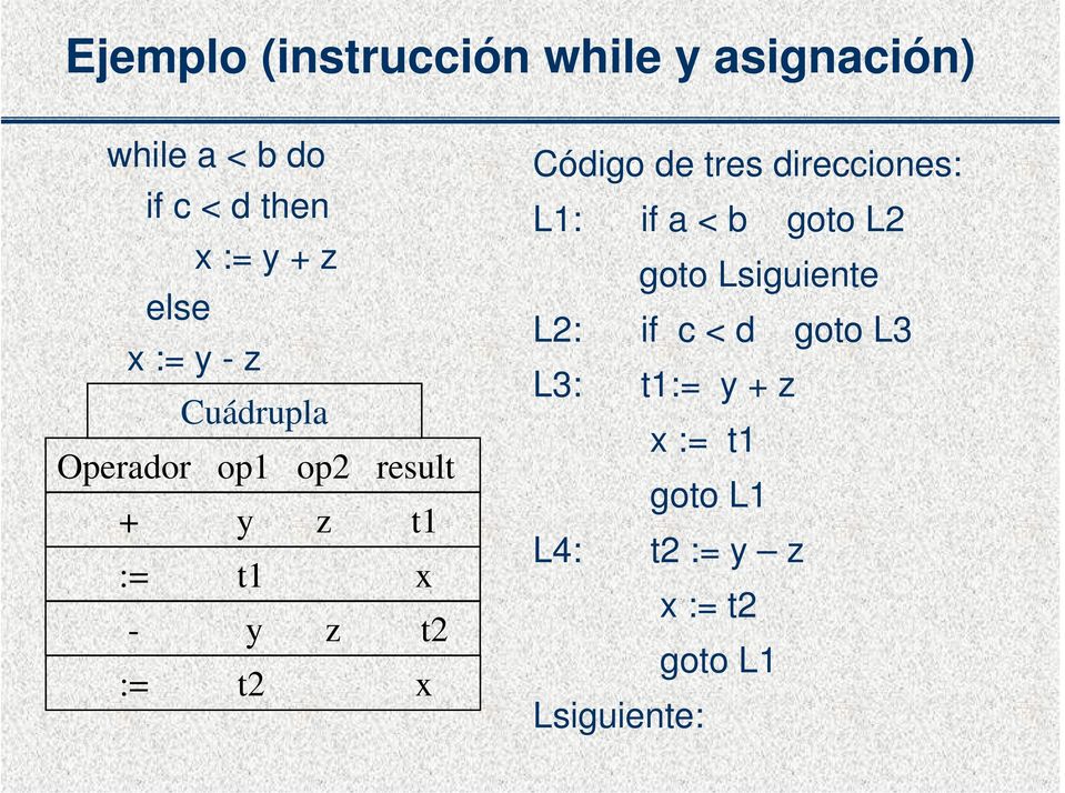 t2 x Código de tres direcciones: L1: if a < b goto L2 goto Lsiguiente L2: if c <