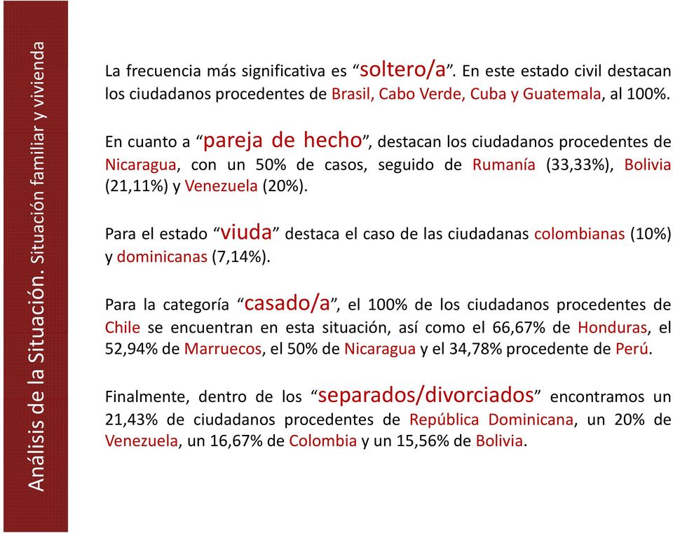 En cuanto a pareja de hecho, h destacan los ciudadanos procedentes de Nicaragua, con un 50% de casos, seguido de Rumanía (33,33%), Bolivia (21,11%) y Venezuela (20%).