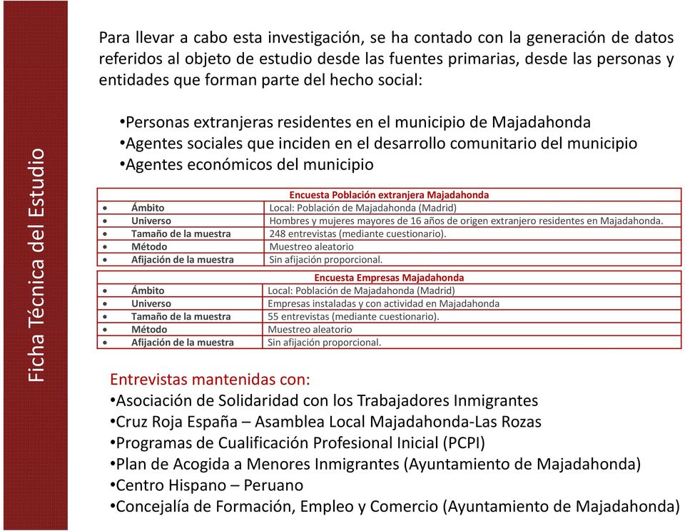 municipio Encuesta Población extranjera Majadahonda Ámbito Local: Población de Majadahonda (Madrid) Universo Hombres y mujeres mayores de 16 años de origen extranjero residentes en Majadahonda.