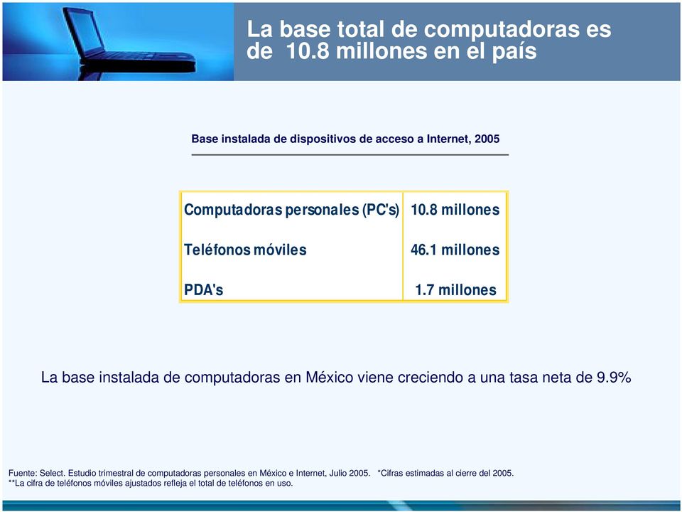 PDA's 10.8 millones 46.1 millones 1.7 millones La base instalada de computadoras en México viene creciendo a una tasa neta de 9.
