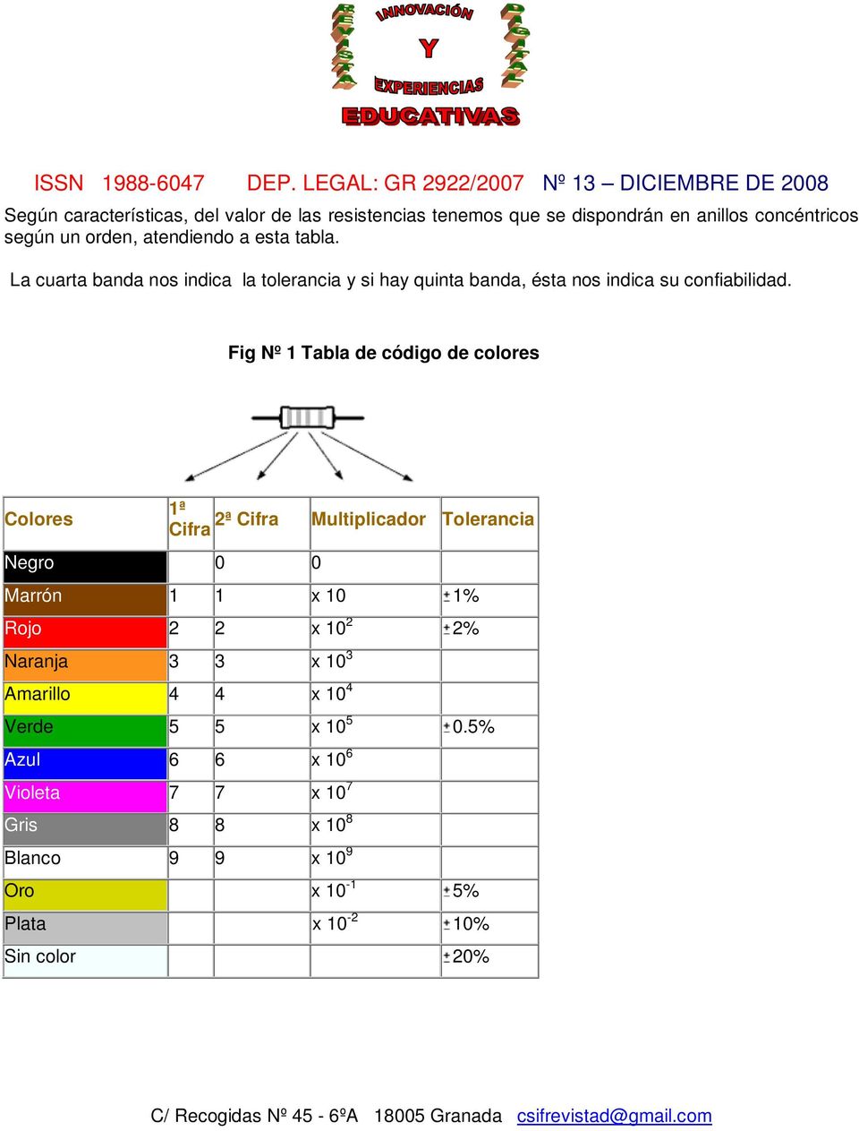 Fig Nº 1 Tabla de código de colores Colores 1ª 2ª Cifra Cifra Negro 0 0 Multiplicador Tolerancia Marrón 1 1 x 10 1% Rojo 2 2 x 10 2 2%