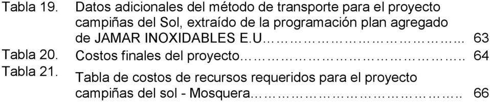 Sol, extraído de la programación plan agregado de JAMAR INOXIDABLES E.U.