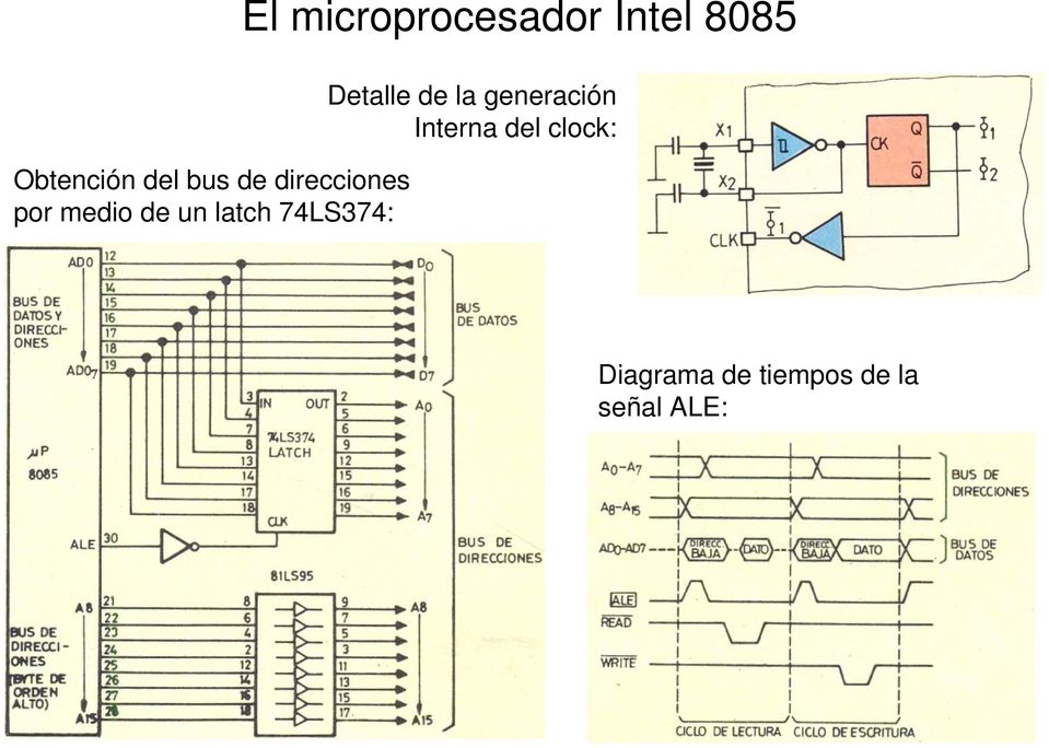 Intel 885 Detalle de la generación Interna