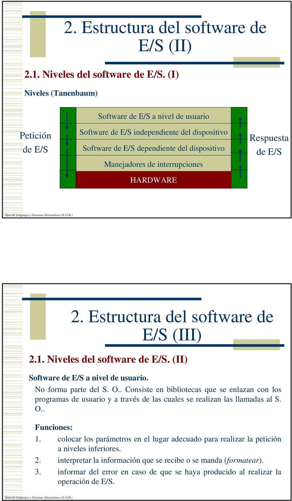 interrupciones HARDWARE Respuesta de E/S E/S (III) 2.1. Niveles del software de E/S. (II) Software de E/S a nivel de usuario. No forma parte del S. O.