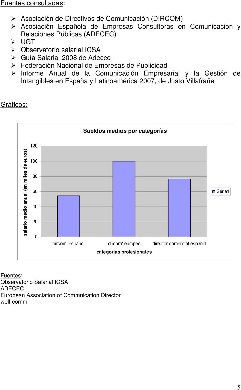 Intangibles en España y Latinoamérica 2007, de Justo Villafrañe Gráficos: Sueldos medios por categorías salario medio anual (en miles de euros) 120 100 80 60 40 20 0