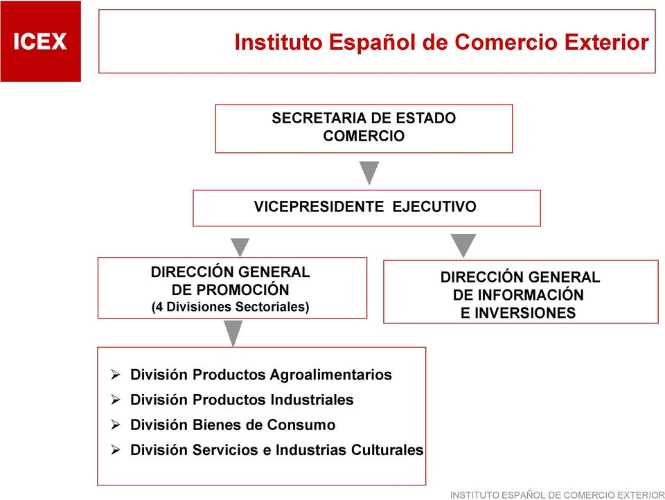 GENERAL DE INFORMACIÓN E INVERSIONES División Productos Agroalimentarios División