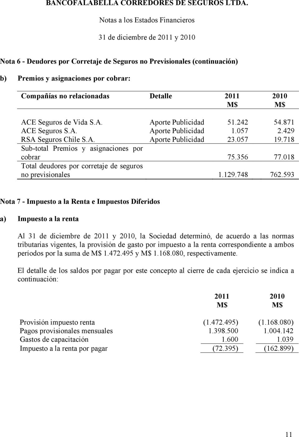 018 Total deudores por corretaje de seguros no previsionales 1.129.748 762.
