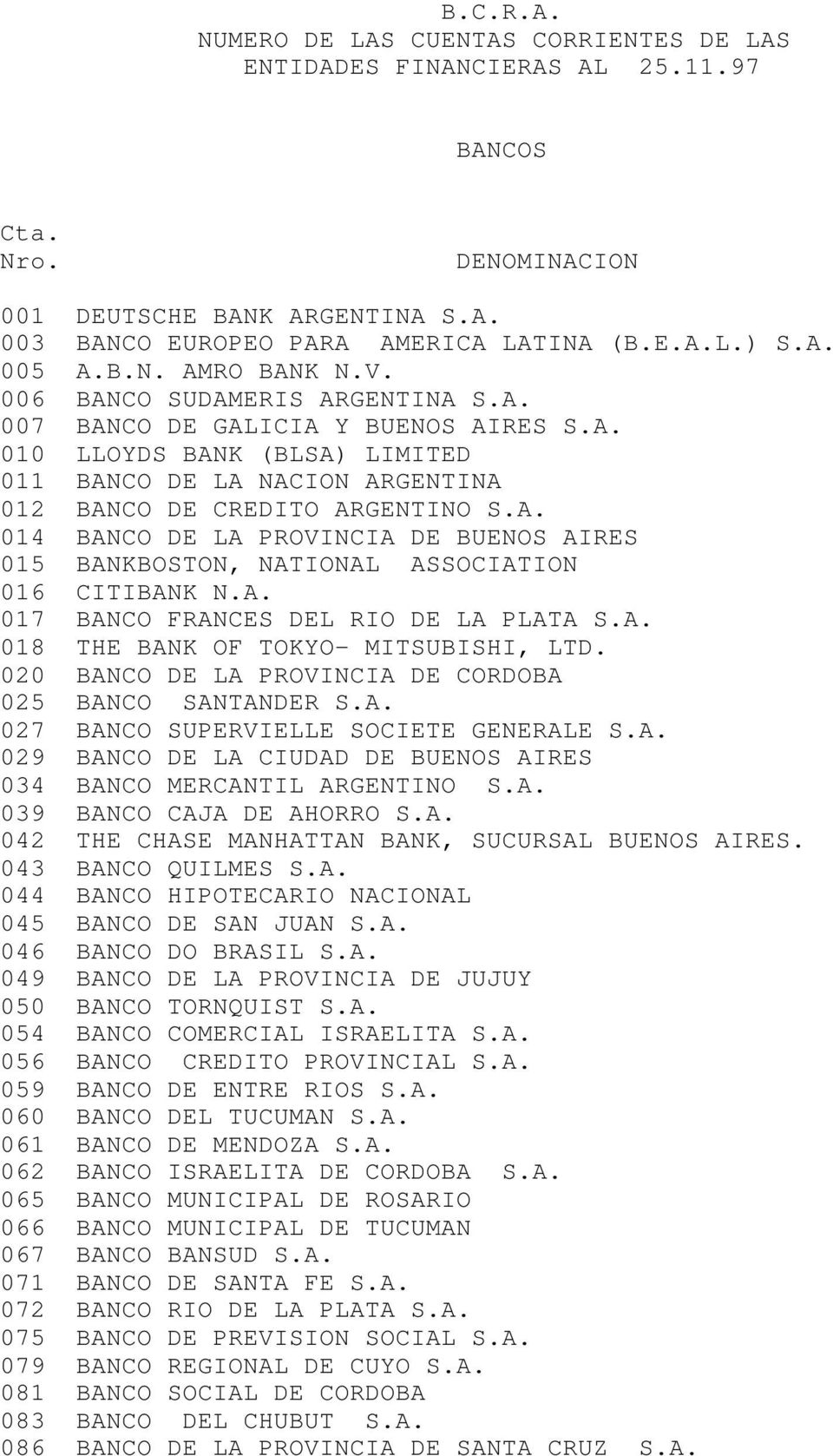 020 BANCO DE LA PROVINCIA DE CORDOBA 025 BANCO SANTANDER S.A. 027 BANCO SUPERVIELLE SOCIETE GENERALE S.A. 029 BANCO DE LA CIUDAD DE BUENOS AIRES 034 BANCO MERCANTIL ARGENTINO S.A. 039 BANCO CAJA DE AHORRO S.