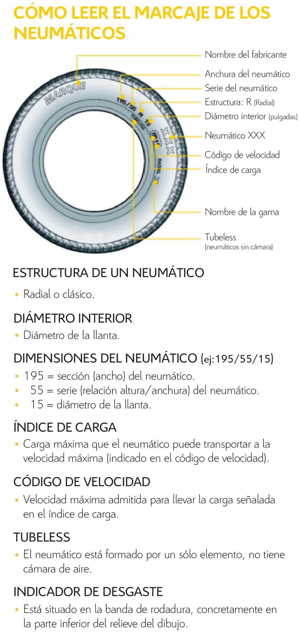 Nombre de la gama Tubeless (neumáticos sin cámara) DIMENSIONES DEL NEUMÁTICO (ej:195/55/15) 195 = sección (ancho) del neumático. 55 = serie (relación altura/anchura) del neumático.