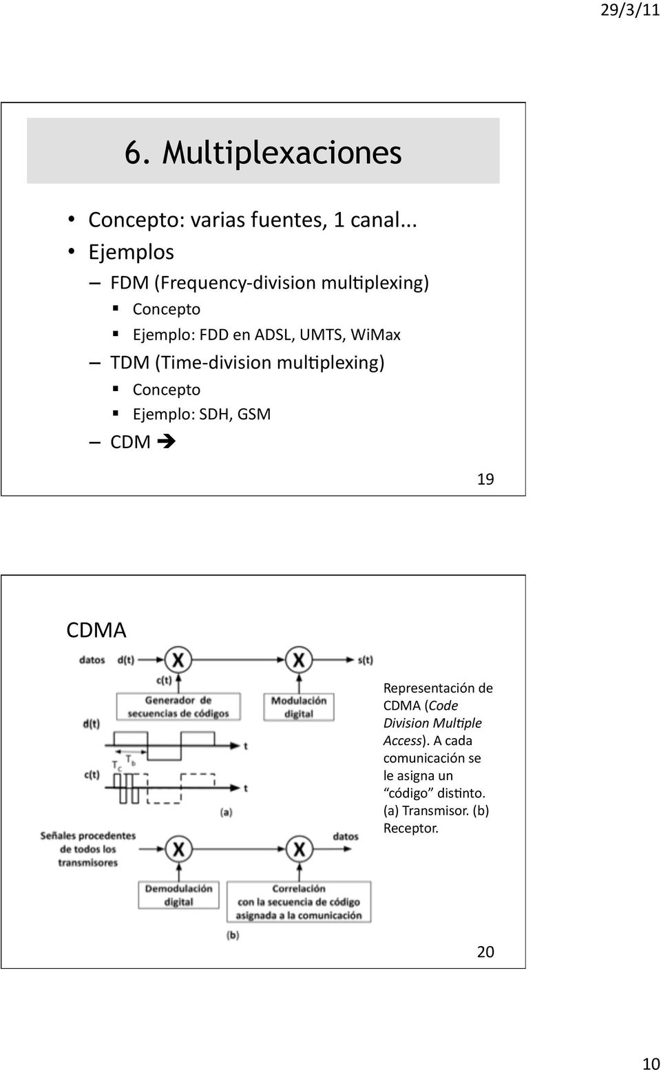 WiMax TDM (Time- division muljplexing) Concepto Ejemplo: SDH, GSM CDM 19 CDMA
