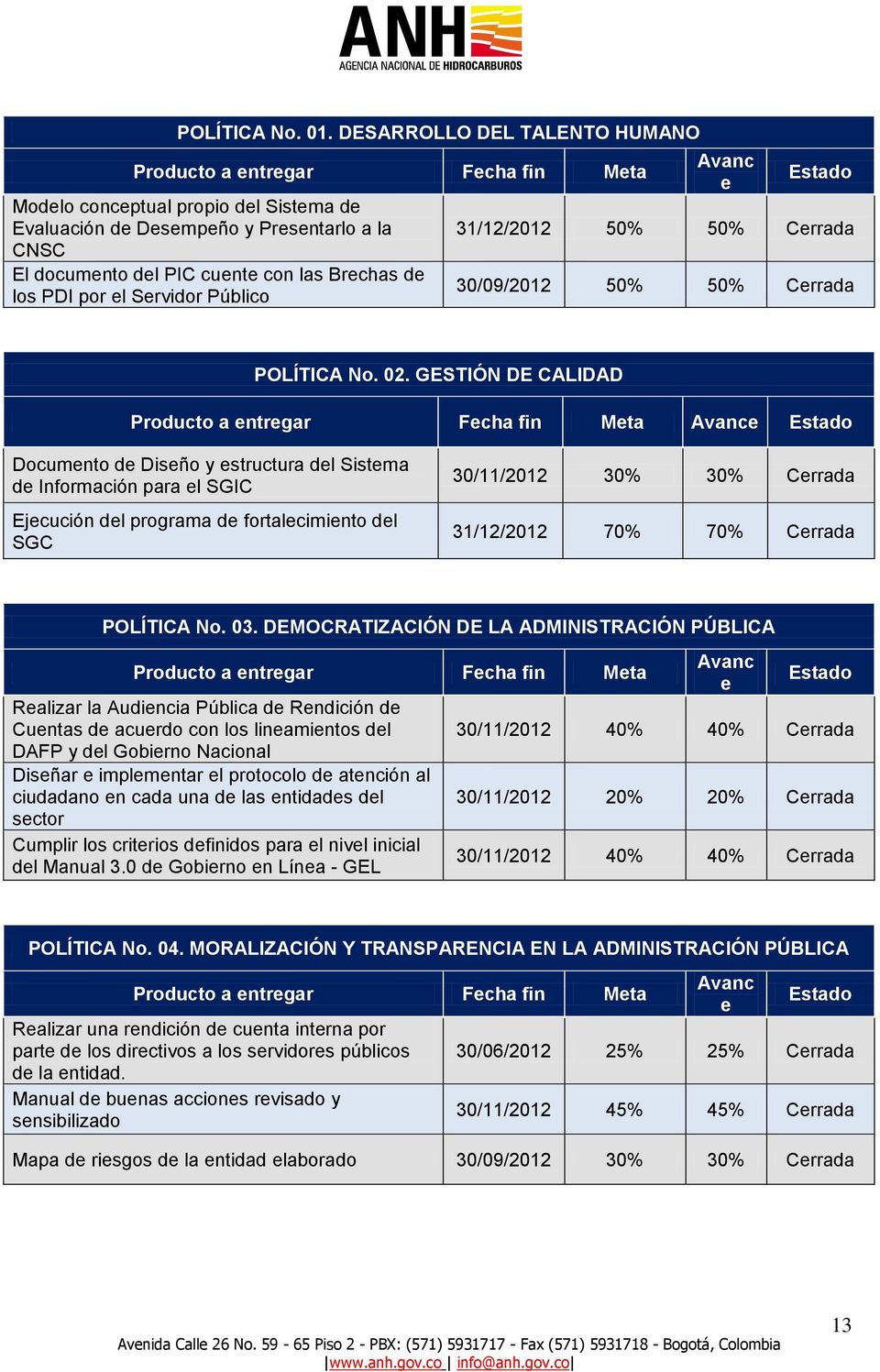 los PDI por el Servidor Público Avanc e Estado 31/12/2012 50% 50% Cerrada 30/09/2012 50% 50% Cerrada POLÍTICA No. 02.