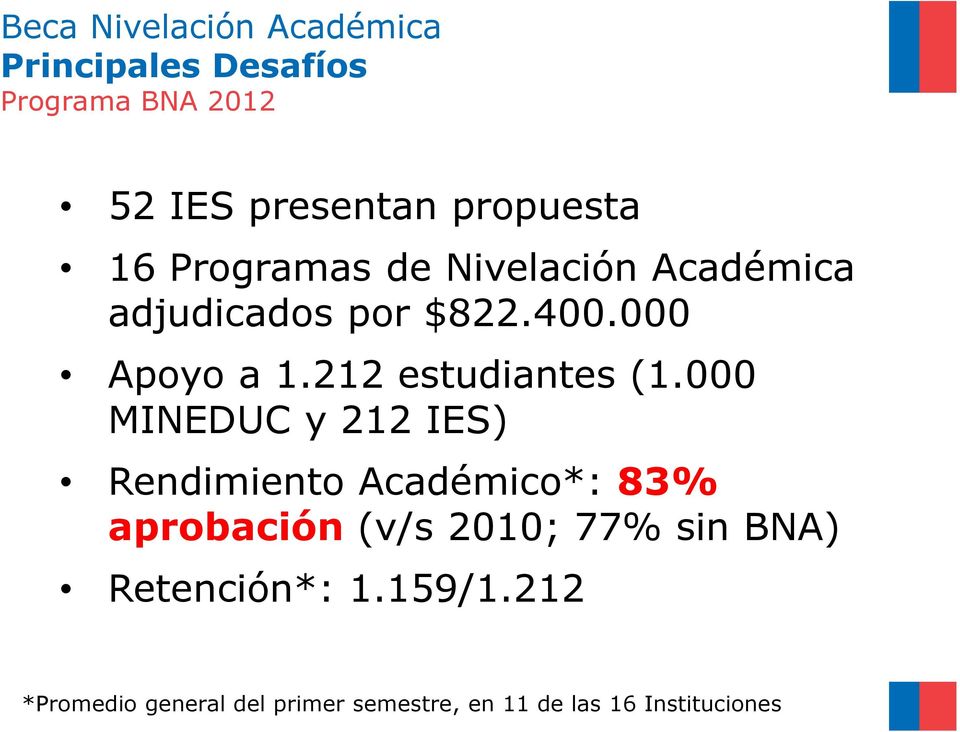 212 estudiantes (1.