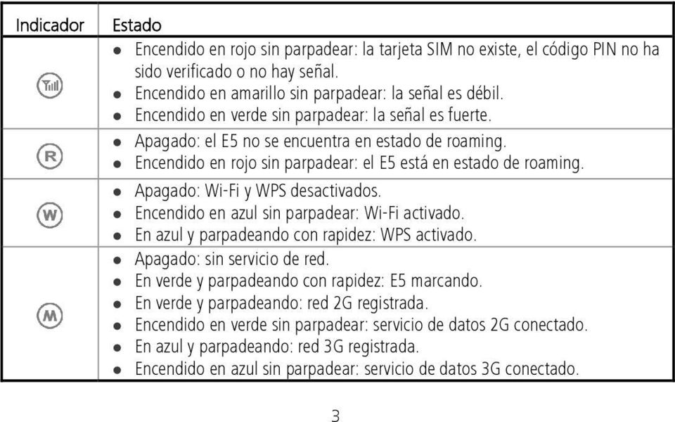 Apagado: Wi-Fi y WPS desactivados. Encendido en azul sin parpadear: Wi-Fi activado. En azul y parpadeando con rapidez: WPS activado. Apagado: sin servicio de red.