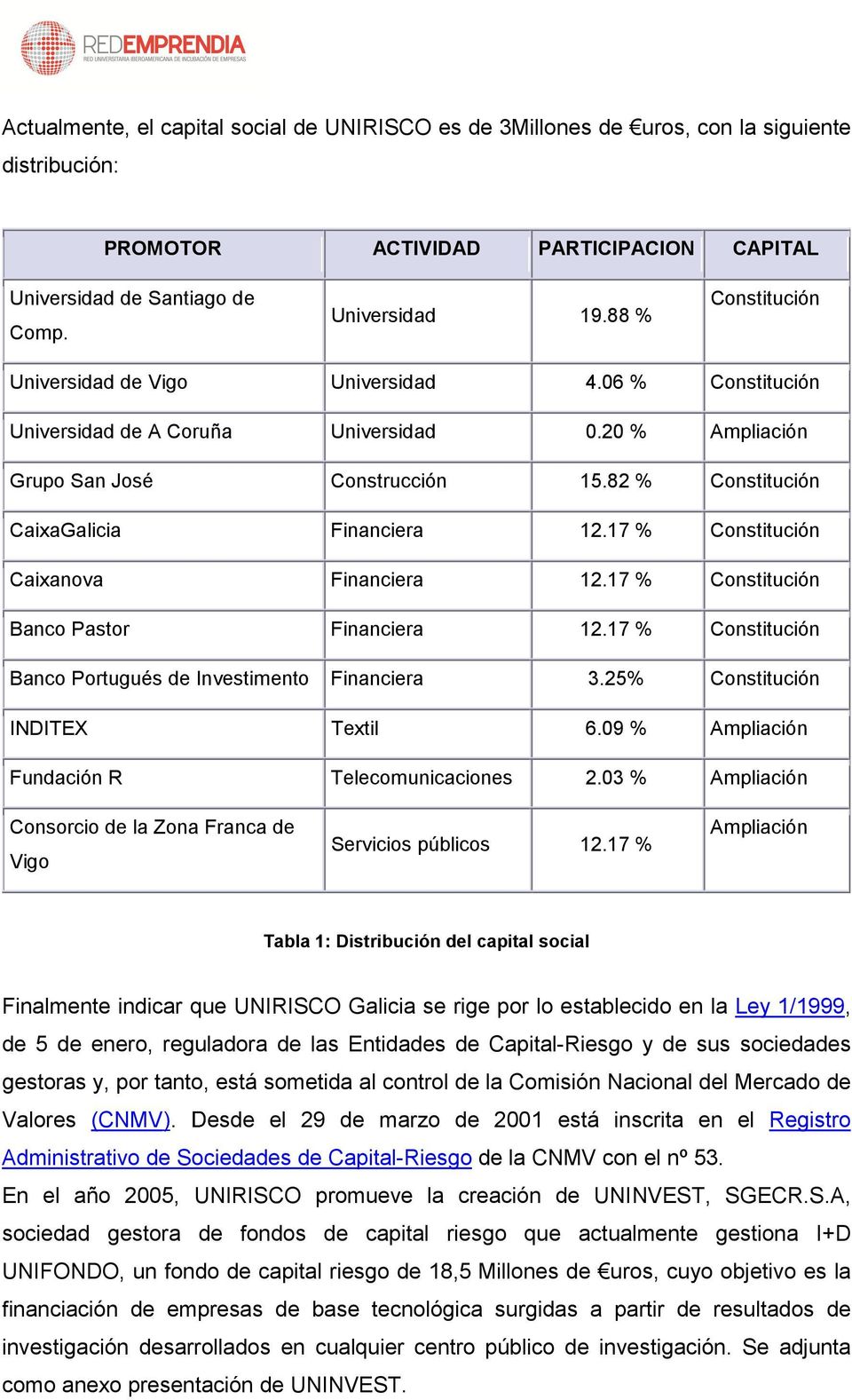 17 % Constitución Caixanova Financiera 12.17 % Constitución Banco Pastor Financiera 12.17 % Constitución Banco Portugués de Investimento Financiera 3.25% Constitución INDITEX Textil 6.