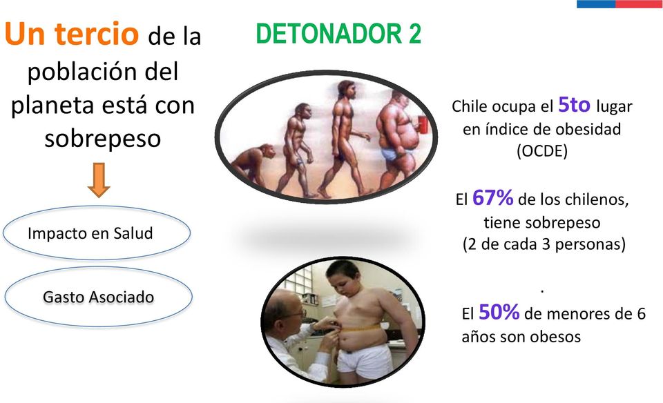 (OCDE) Impacto en Salud Gasto Asociado El 67% de los chilenos,