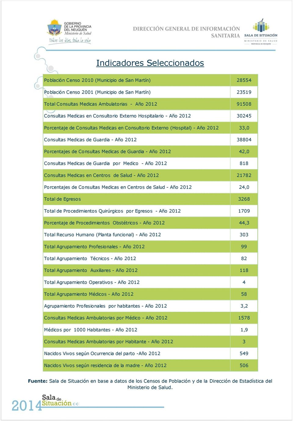 Porcentajes de Consultas Medicas de Guardia - Año 2012 42,0 Consultas Medicas de Guardia por Medico - Año 2012 818 Consultas Medicas en Centros de Salud - Año 2012 21782 Porcentajes de Consultas