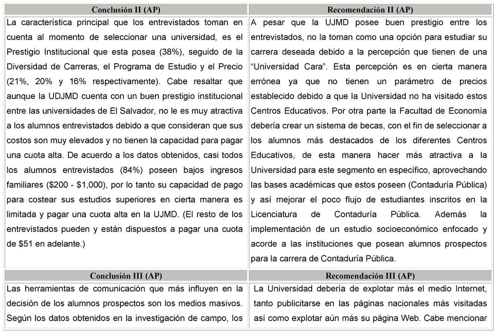 Cabe resaltar que aunque la UDJMD cuenta con un buen prestigio institucional entre las universidades de El Salvador, no le es muy atractiva a los alumnos entrevistados debido a que consideran que sus