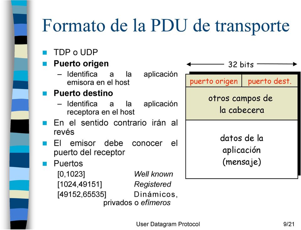 puerto del receptor Puertos [0,1023] Well known [1024,49151] Registered [49152,65535] Dinámicos, privados o efímeros