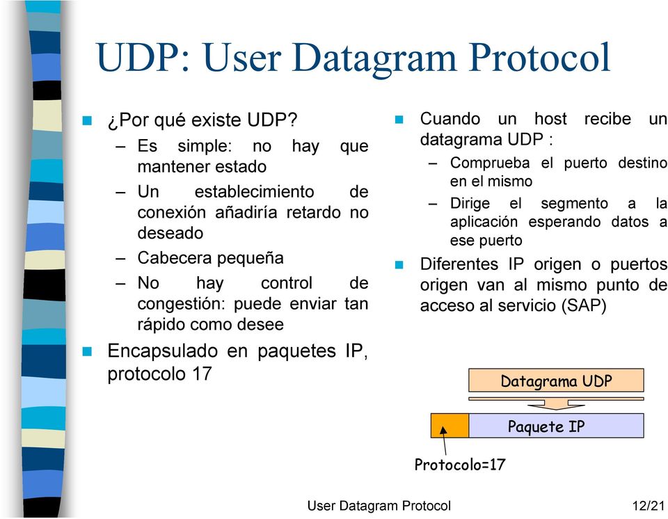 congestión: puede enviar tan rápido como desee Cuando un host recibe un datagrama UDP : Comprueba el puerto destino en el mismo Dirige el