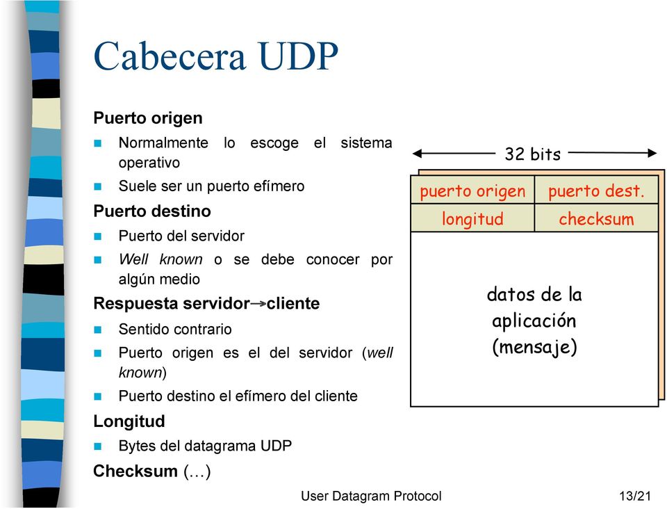 (well known) Puerto destino el efímero del cliente Longitud Bytes del datagrama UDP Checksum ( ) puerto origen 32 bits longitud