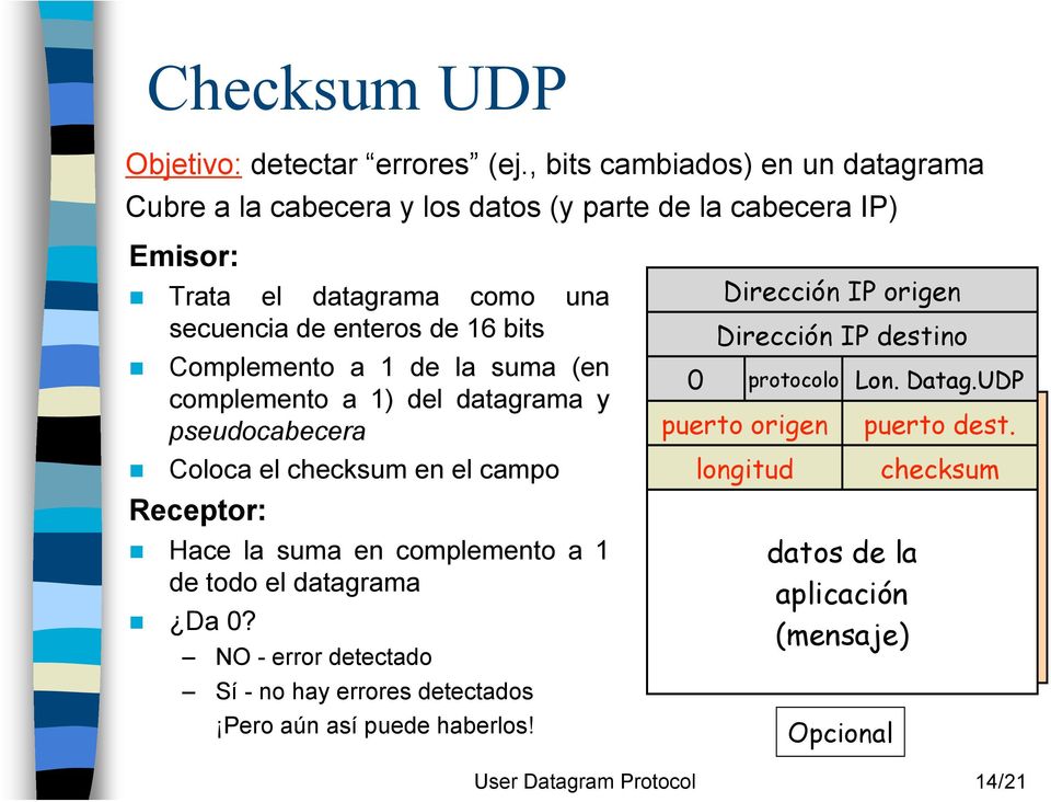 de la suma (en complemento a 1) del datagrama y pseudocabecera Coloca el checksum en el campo Receptor: Hace la suma en complemento a 1 de todo el datagrama Da 0?