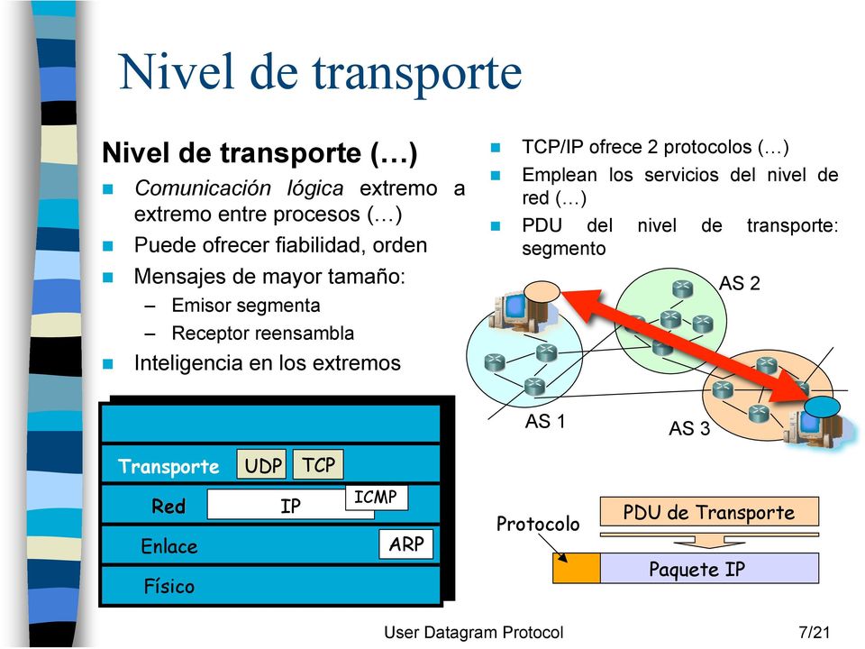 ofrece 2 protocolos ( ) Emplean los servicios del nivel de red ( ) PDU del nivel de transporte: segmento AS 2 AS 1
