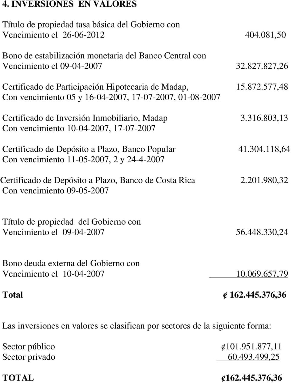 803,13 Con vencimiento 10-04-2007, 17-07-2007 Certificado de Depósito a Plazo, Banco Popular 41.304.