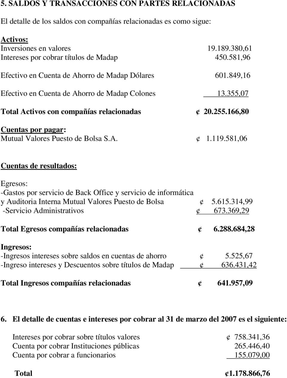 355,07 Total Activos con compañías relacionadas 20.255.166,80 Cuentas por pagar: Mutual Valores Puesto de Bolsa S.A. 1.119.