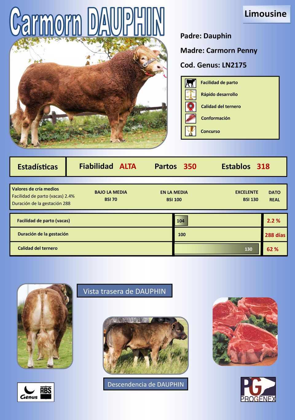 350 Establos 318 (vacas) 2.4% 288 (vacas) 104 2.