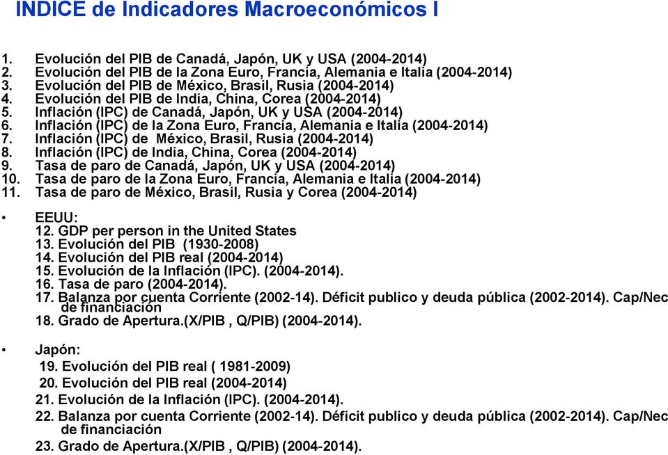 Inflación (IPC) de la Zona Euro, Francia, Alemania e Italia (2004-2014) 7. Inflación (IPC) de México, Brasil, Rusia (2004-2014) 8. Inflación (IPC) de India, China, Corea (2004-2014) 9.