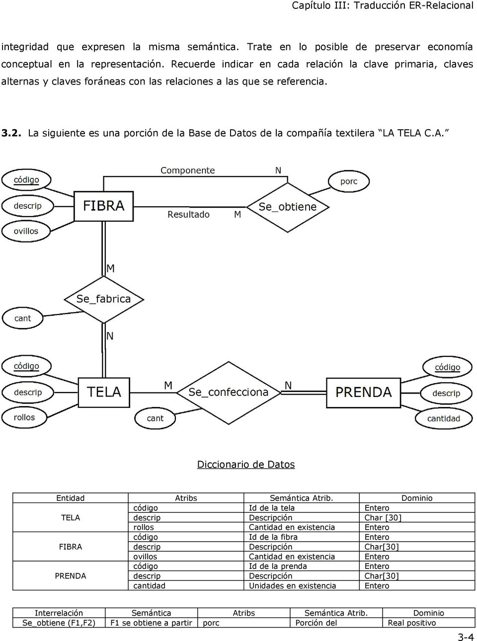 La siguiente es una porción de la Base de Datos de la compañía textilera LA TELA C.A. Diccionario de Datos Entidad Atribs Semántica Atrib.