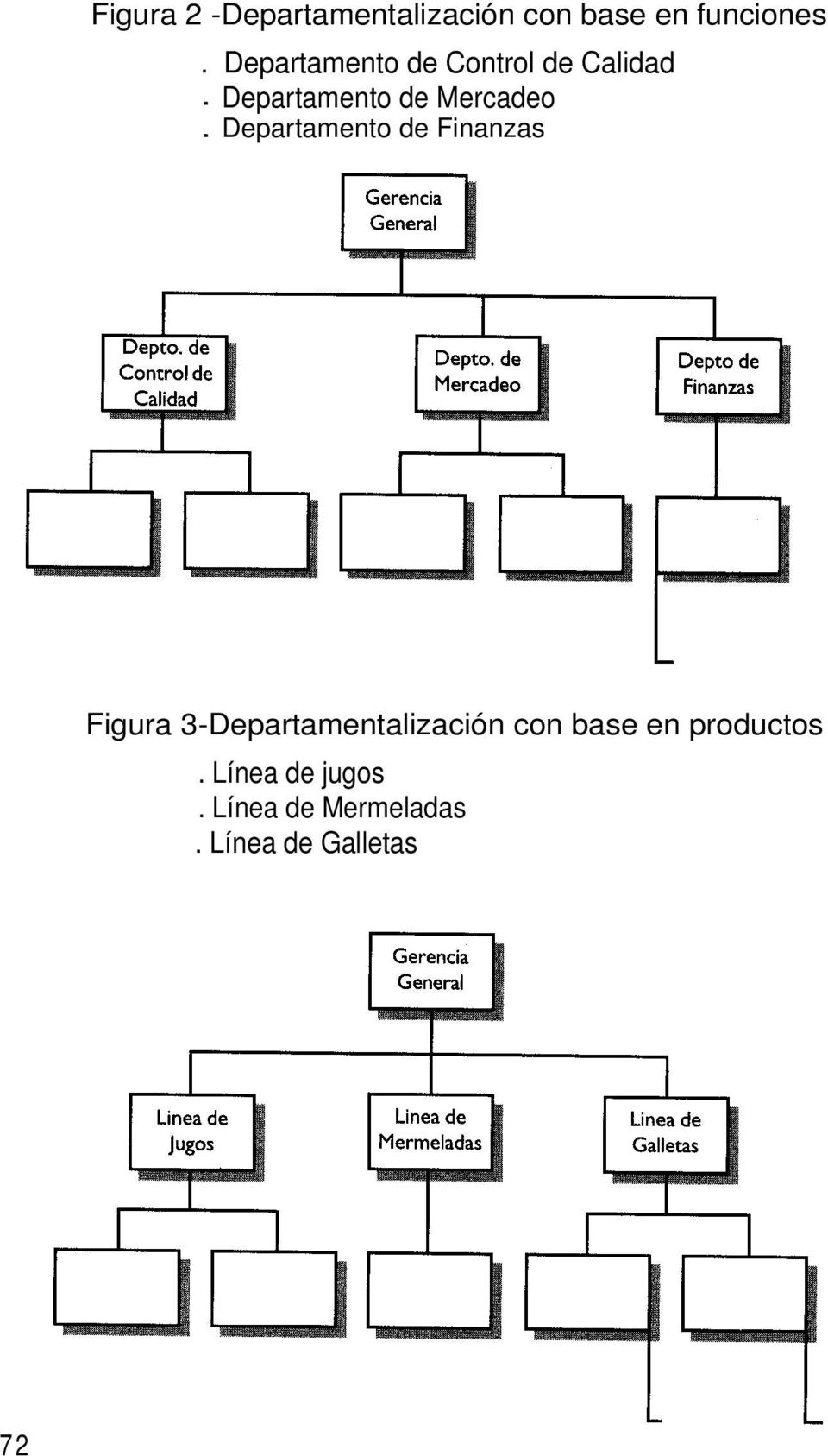 Departamento de Finanzas Figura 3-Departamentalización con