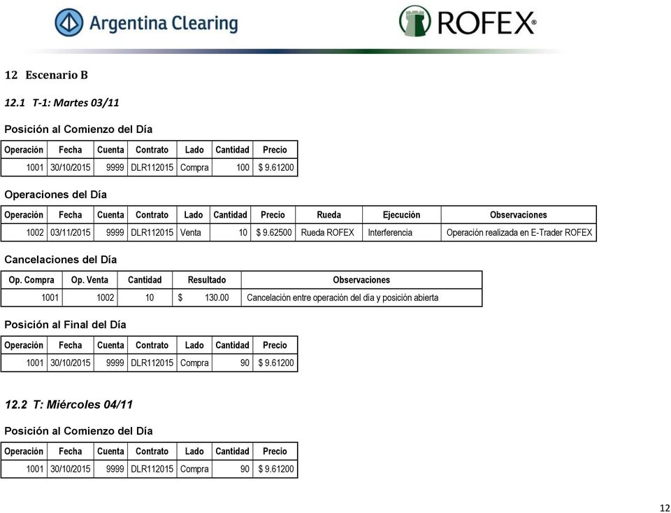 62500 Rueda ROFEX Interferencia Operación realizada en E-Trader ROFEX Cancelaciones del Día Op. Compra Op.
